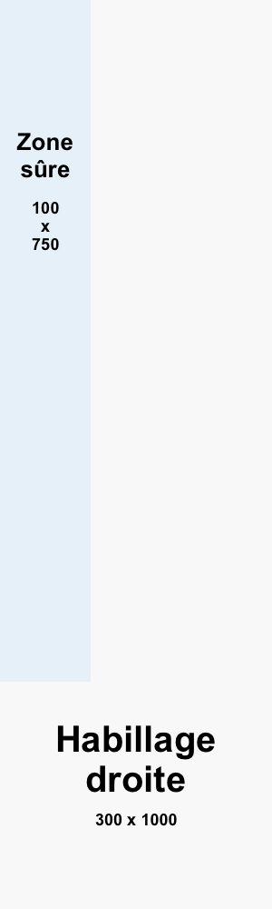 Habillage droit de Prévisualisation formats