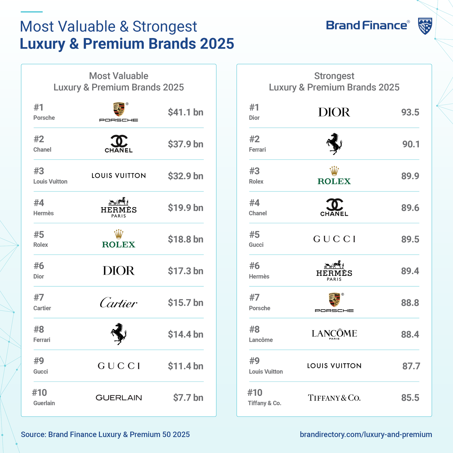 chanel-s-impose-telle-la-maison-la-croissance-la-plus-forte-en-2025