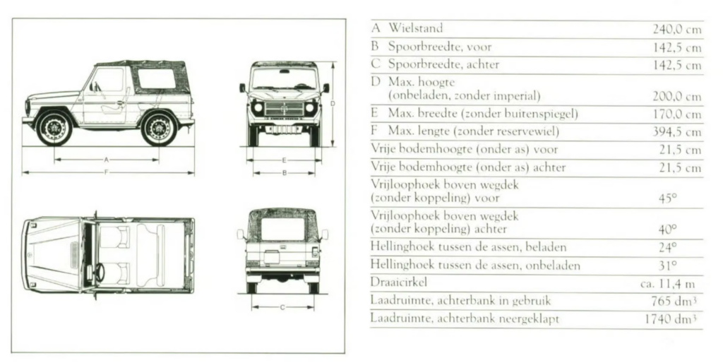 Mercedes G-Class Cabriolet
